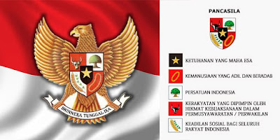 Sistem Nilai dalam Pancasila dan Implementasi Pancasila