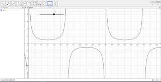 grafik fungsi cosec