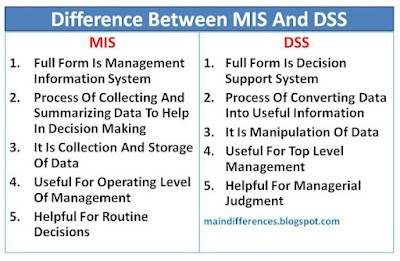 difference-between-mis-dss