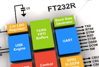 FT232R USB UART Driver Download
