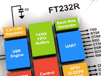 FT232R USB UART Driver Free Download