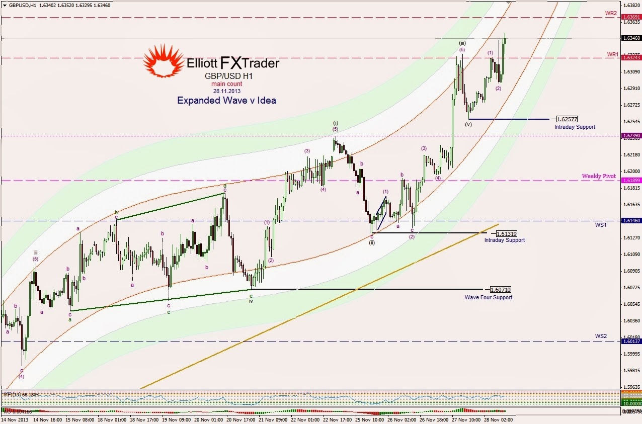 Forex Contest Weekly Forexcent Demo Weekly Contest Forex Zone - 