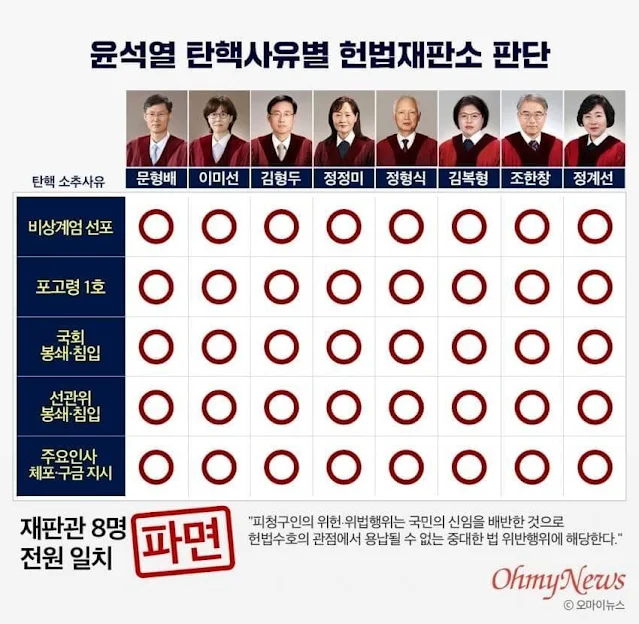 윤석열 대통령 탄핵