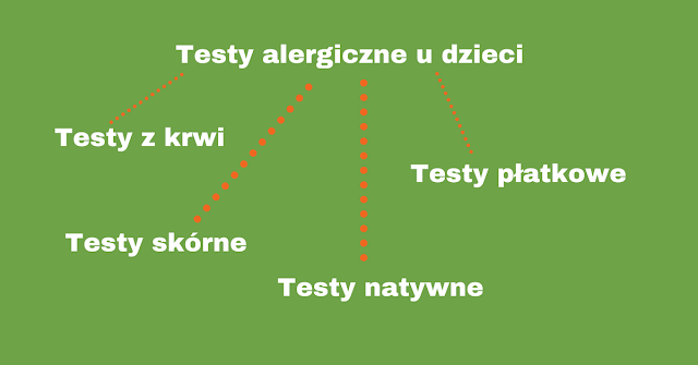 testy na alergię u dziecka