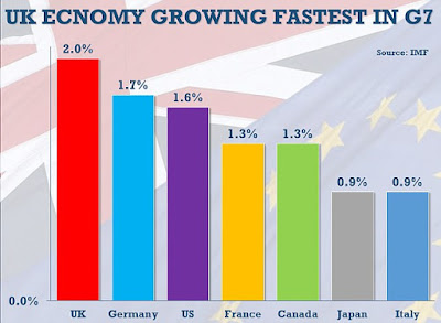 Giới thiệu bằng tiếng Anh Economy uk