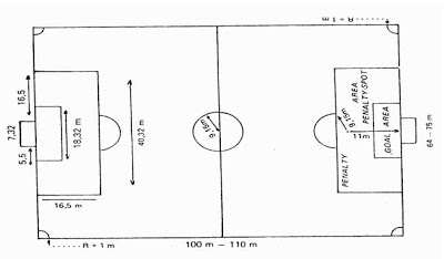 Gambar dan ukuran lapangan sepak bola lengkap: Gambar dan 