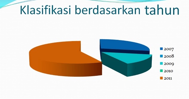 AlBaghir SUKSES SPEKTAKULER!!: Klasifikasi Skripsi 