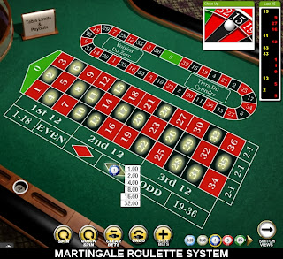 Martingale Roulette System