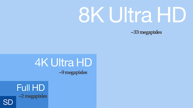 Resolution Comparison Graphic