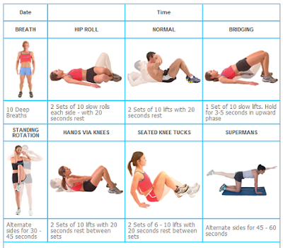 Types of abdominal and what are used for each Tips for sit-ups prevent back pain ABS with push Exercise Twist Crunches