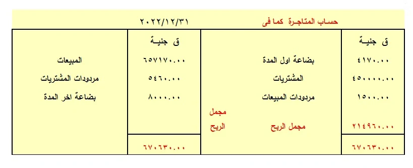 حساب المتاجرة