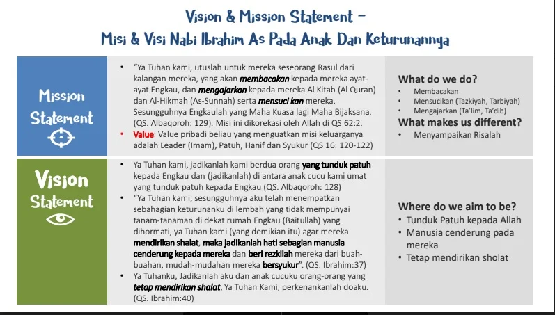 visi misi keluarga nabi ibrahim