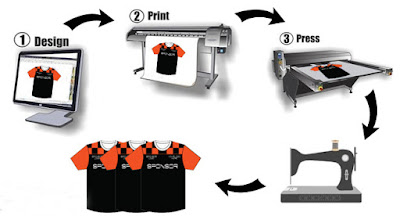 Sublimation Printing Process