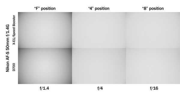 50_1.4G_vignetting_compositeK