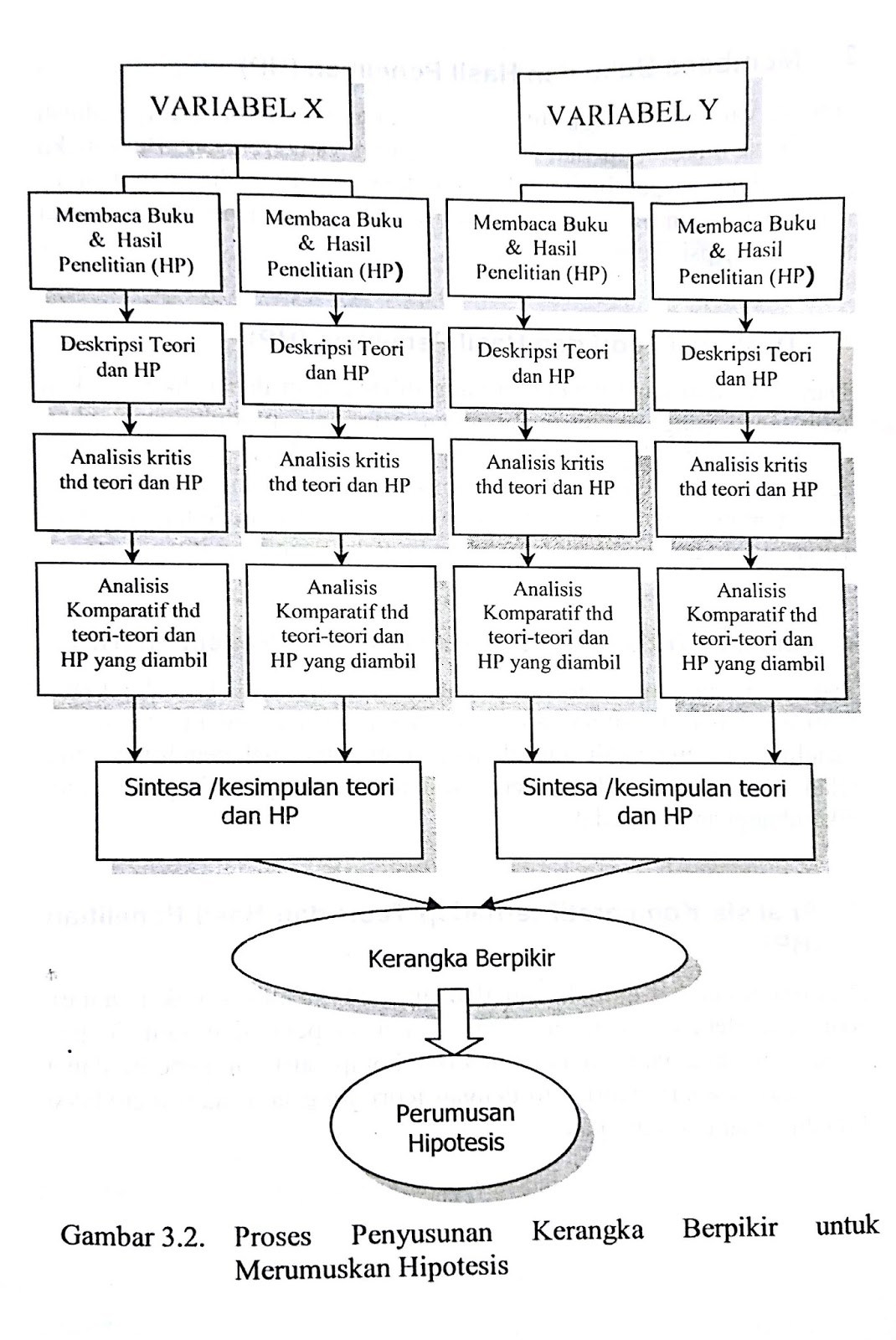 Contoh Kerangka Berpikir Ilmiah dan Langkah-Langkah 