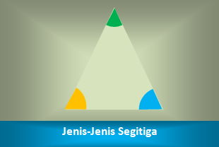 Jenis-Jenis Segitiga Dan Rumus Luas Keliling Segitiga