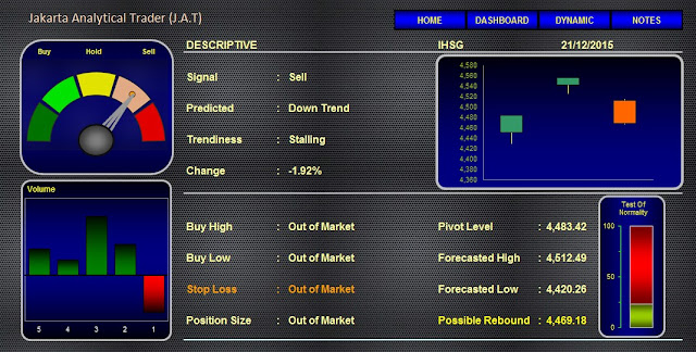 Blackbox Premier Jakarta Analytical Trader (J.A.T)