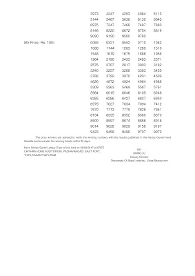 Sthree Sakthi Lottery SS-66 Results 1-8-2017