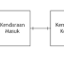 Konsep Sistem Informasi Parkir - Pertemuan 2
