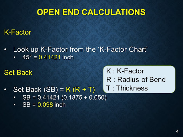 Open and closed bends