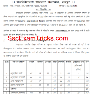 Rajasthan Police Jail Prahari 2016 Prison Warder/ Guard Vacancy list