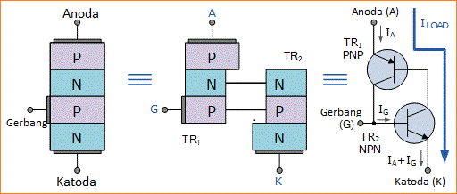 Mengenal Thyristor SCR