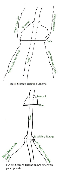 Storage irrigation scheme