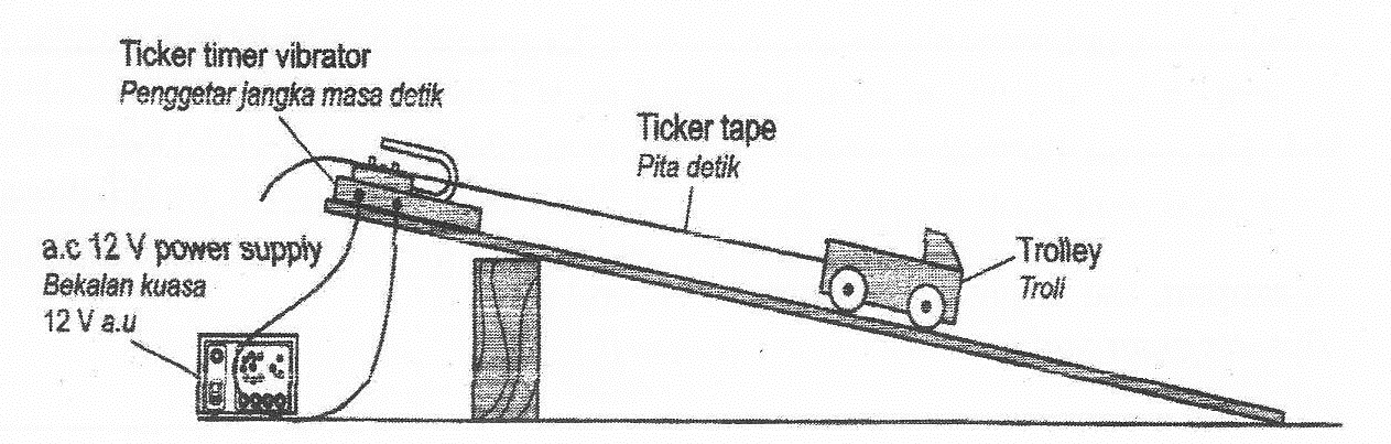 PHYSICS Problems And Solutions / soalan fizik 