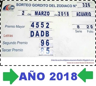 numeros-gordito-zodiaco-22-febrero-loteria-de-panama