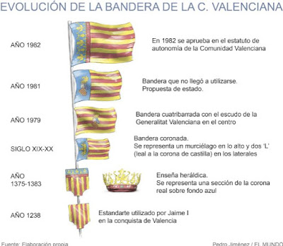 Bandera , comunidad valenciana, estandarte, Jaume I, evolución