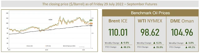 Benchmark Crude Prices