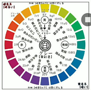 髪の毛水色に染めるつもりが緑になる原因