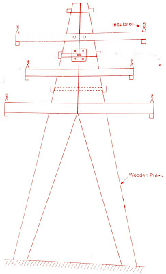 Double wood pole