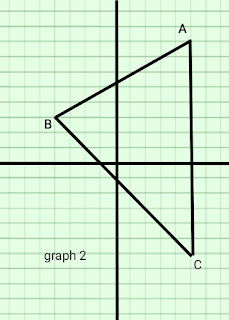 MCQ Introduction to graphs class 8