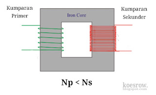 Jenis trafo step up untuk menaikkan tegangan listrik