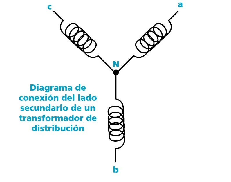 Instalaciones eléctricas residenciales - Diagrama de conexión del lado secundario de un transformador de distribución