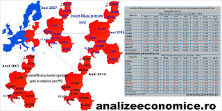Cum se situează România în topul pib-ului pe locuitor între statele ex-comuniste membre UE