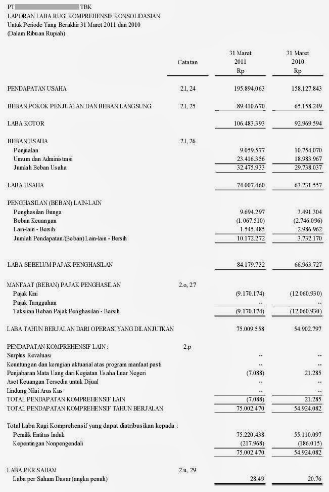 Contoh Laporan Keuangan Perusahaan Property  Akuntansi ID