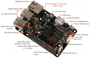 Êtes-vous intéressé à faire un PC 40 $ qui tourne sous Android ou Linux!