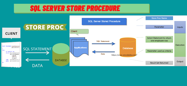 SQL Stored Procedures
