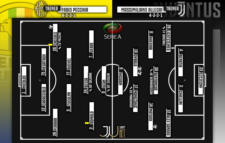 Serie A 2017/18 / 19. kolo / Hellas Verona - Juventus 1:3 (0:1)