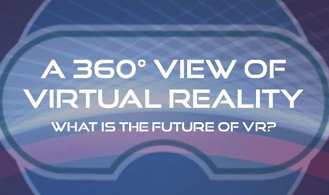 A 360° View of Virtual Reality