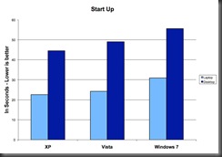 XP_Vista_7_Start_Up