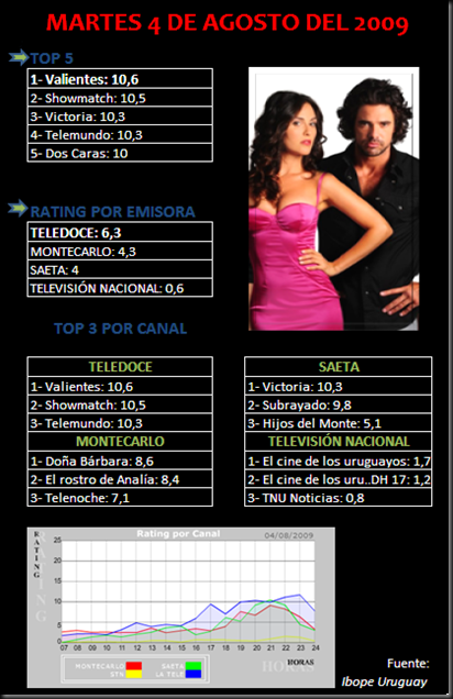 Rating