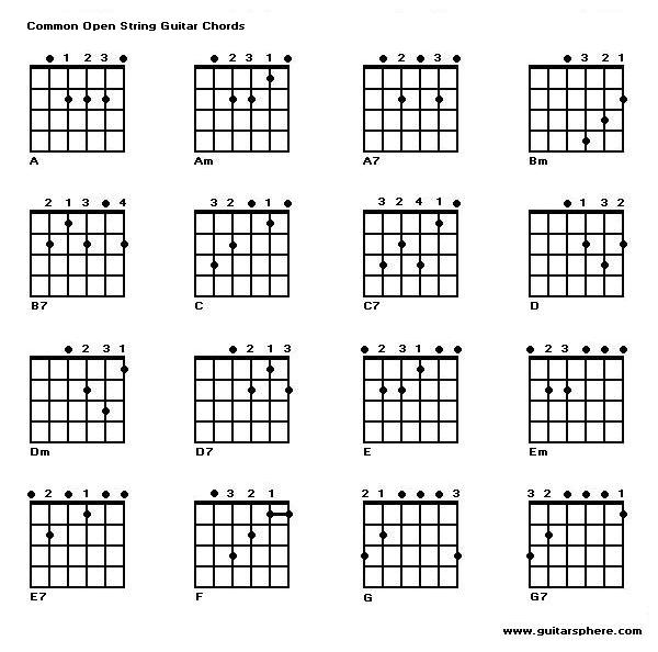 guitar tabs sheets. blank guitar tab sheets ,