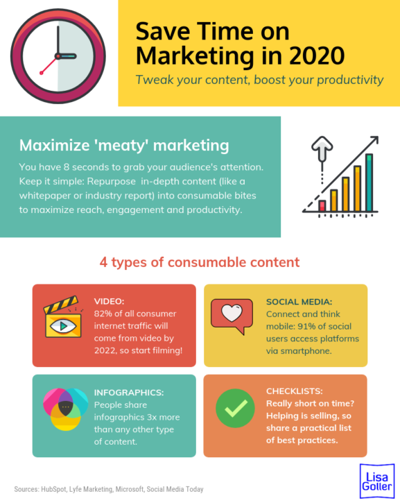 Save Time on Marketing in 2020