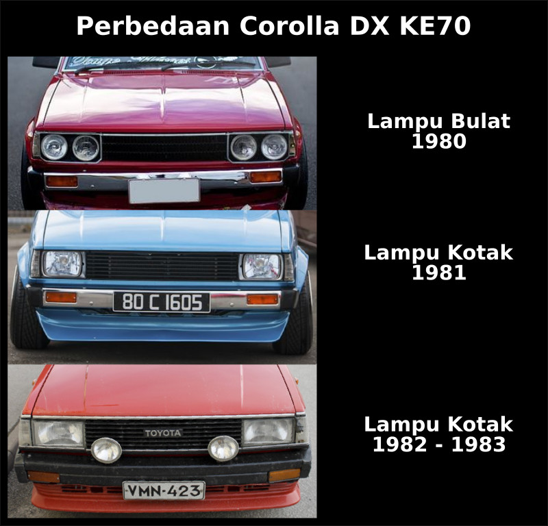 Toyota Corolla  DX  KE70 Mobil Motor Lama