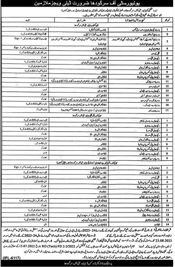 UOS Jobs 2023 Latest Advertisement