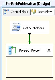 Foreach folder enumerator