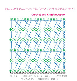 編み図・クロスステッチのコースターとプレースマット( ランチョンマット)